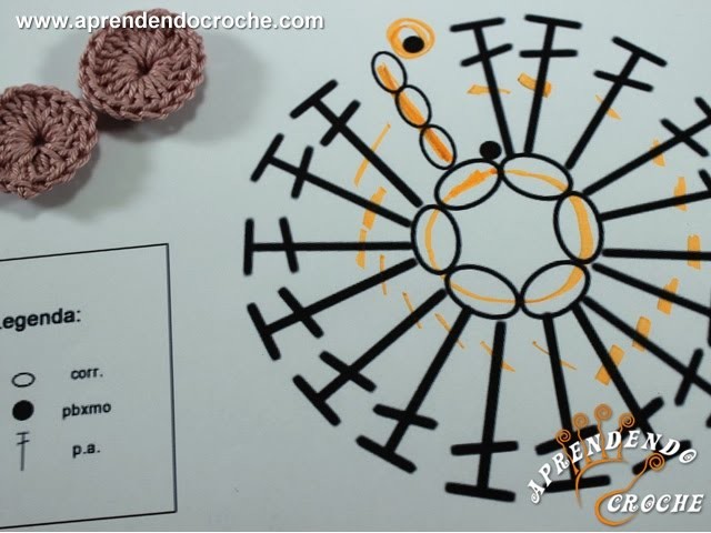 Interpretação Gráficos - Croche Circular - Aprendendo Crochê